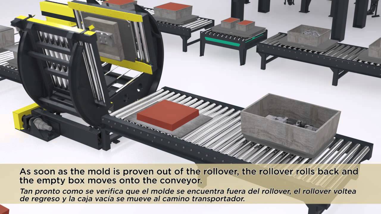 Palmer No-Bake Square Loop Molding System 3D Animation