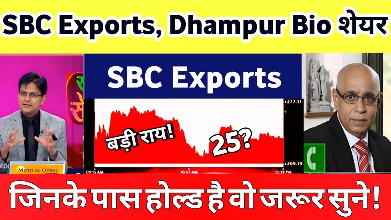 Sbc Exports share news | Dhampur bio organics latest news | sbc exports Analysis | dhampur bio