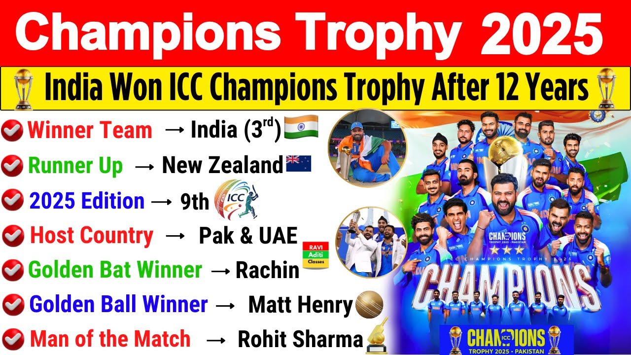ICC Champions Trophy 2025 India won🏆| ICC Champions Trophy 2025 GK | Sports Current Affairs 2025