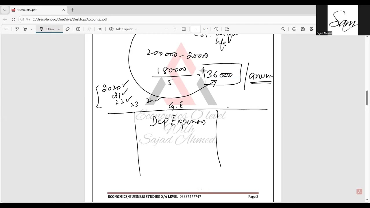 Depreciation Basics
