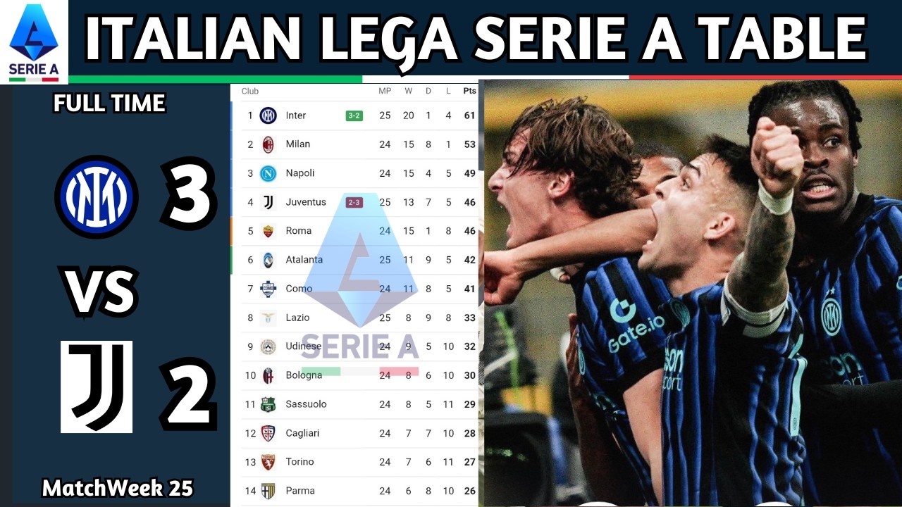 Lega Serie A Enilive | Matchweek 25 Results | Italian Lega Serie A Table Standing Updated Today 2025