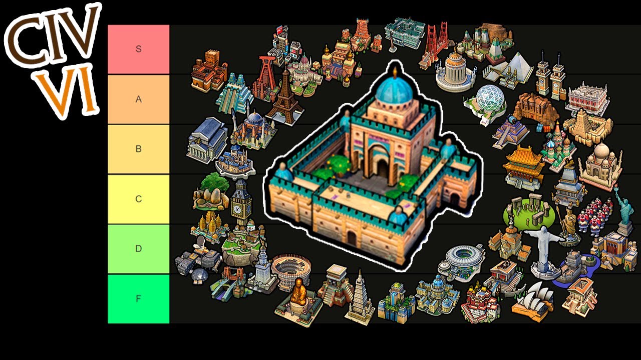CLASIFICACIÓN de MARAVILLAS - TIER LIST Español