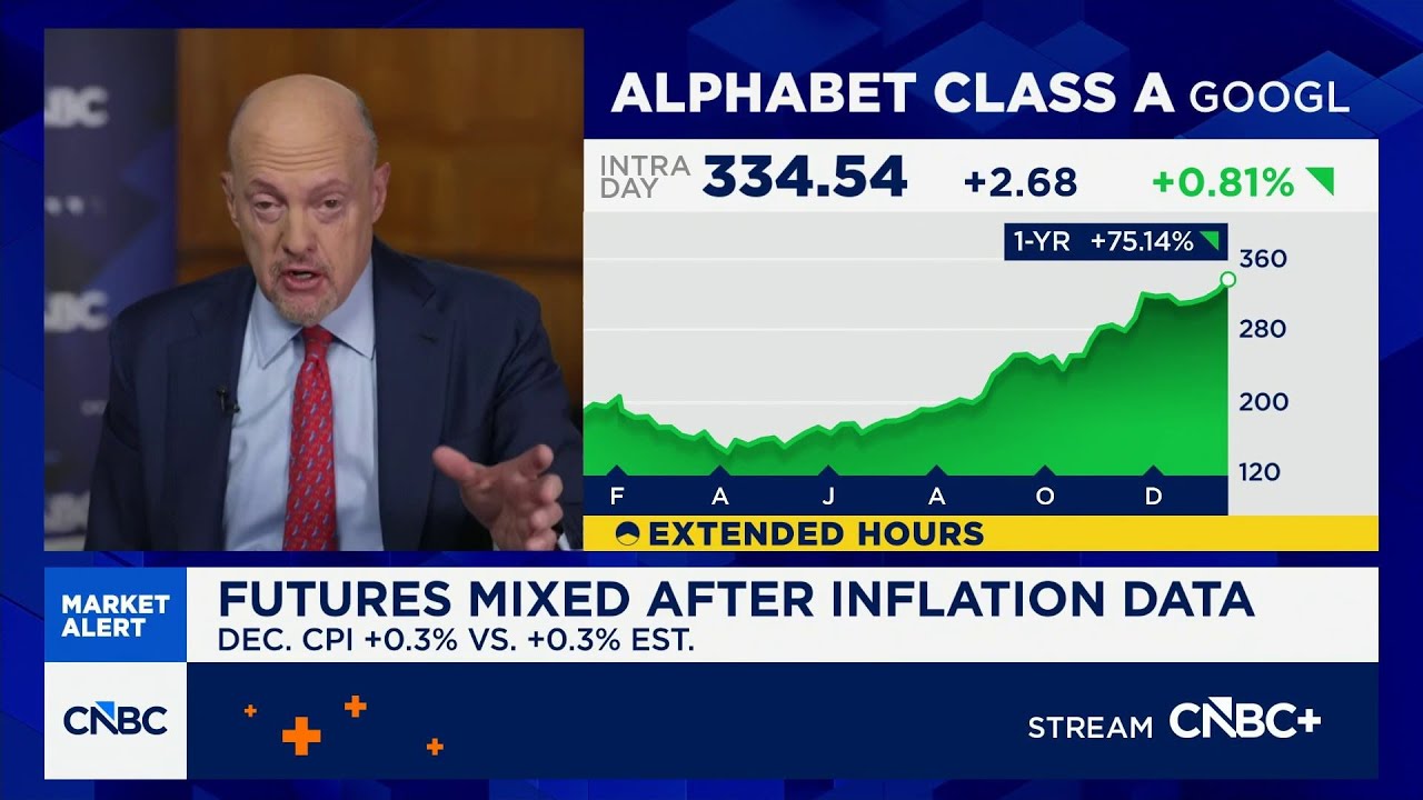 Cramer&rsquo;s Mad Dash: Alphabet