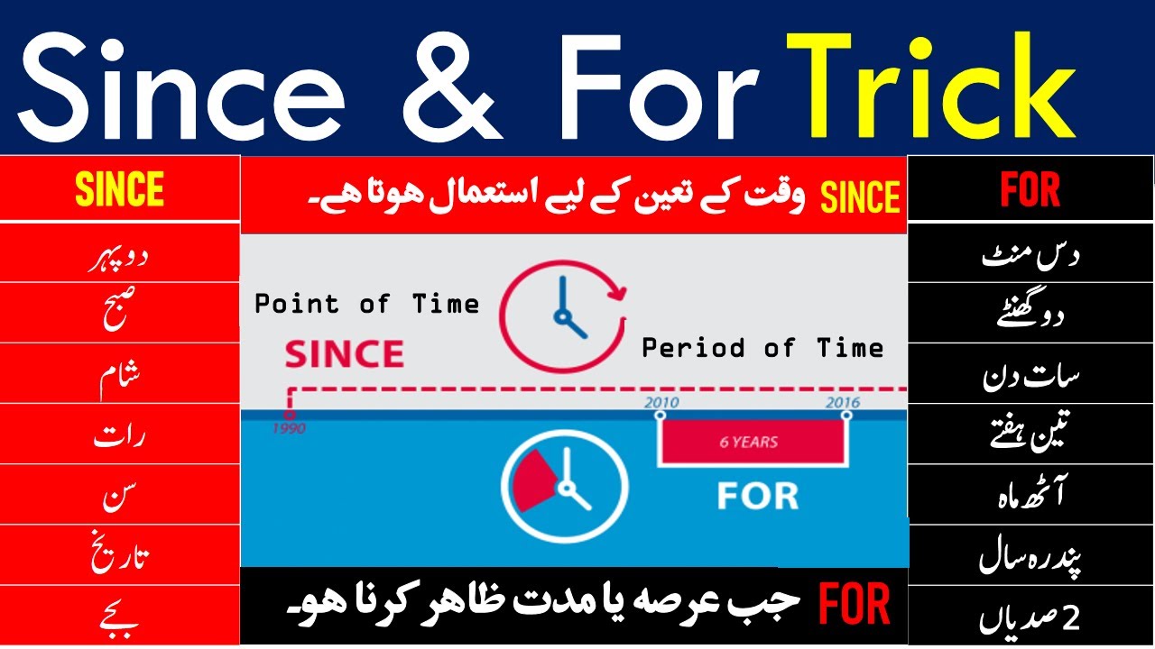 Since Vs For | Use of Since and For in English with Urdu / Hindi
