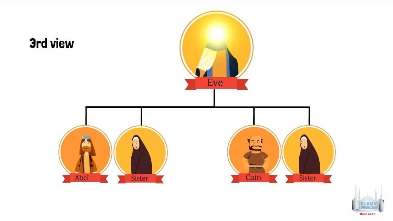 Who Did Prophet Adam's Children Marry? Exploring Different Islamic Views
