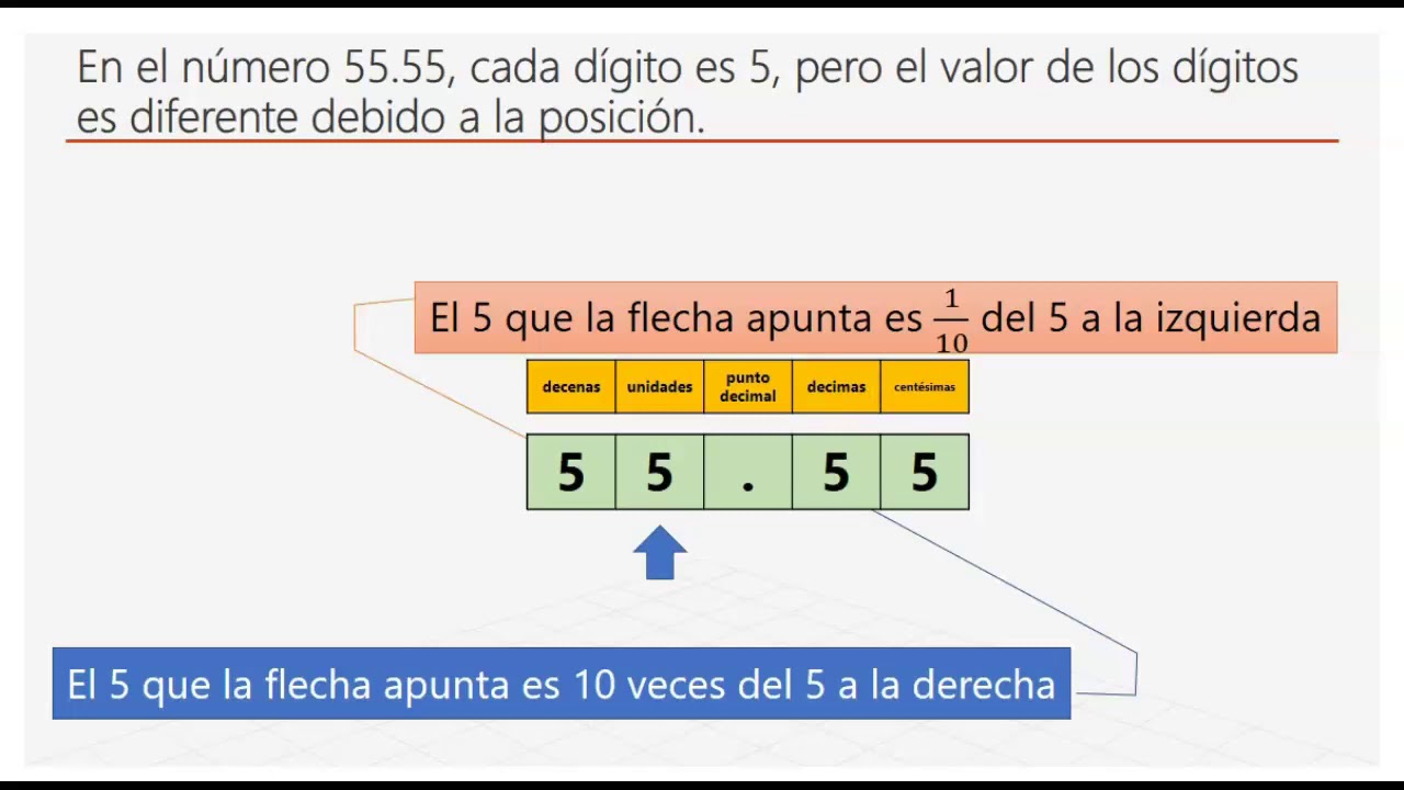 Video adicional 2. valor posicional