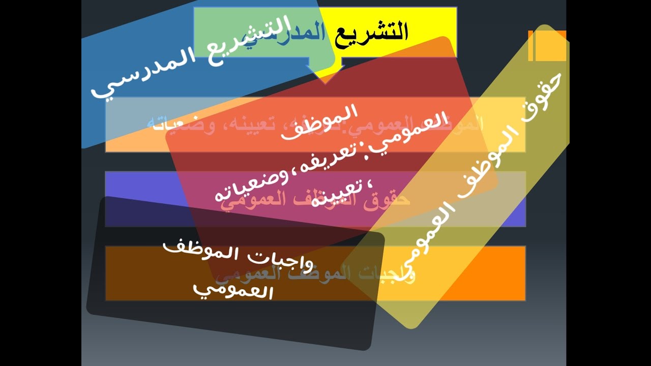 التشريع المدرسي:الموظف العمومي،تعريفه،تعيينه،وضعياته،حقوقه وواحباته