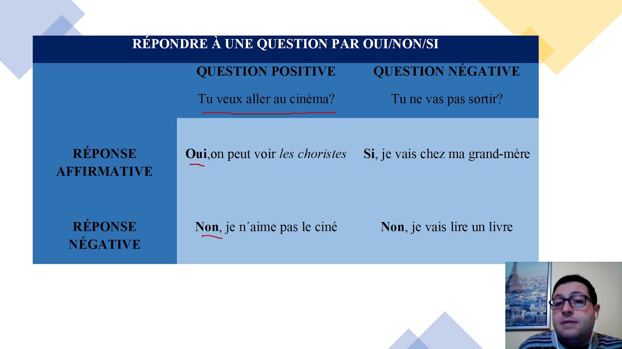 9 5 PROPOSER DES ACTIVITÉS, ACCEPTER OU REFUSER, RÉPONDRE À UNE QUESTION PAR OUI,NON,SI