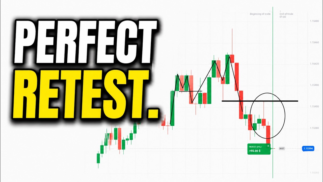 Consolidation Trading Strategy | How to Trade in a Consolidating Market