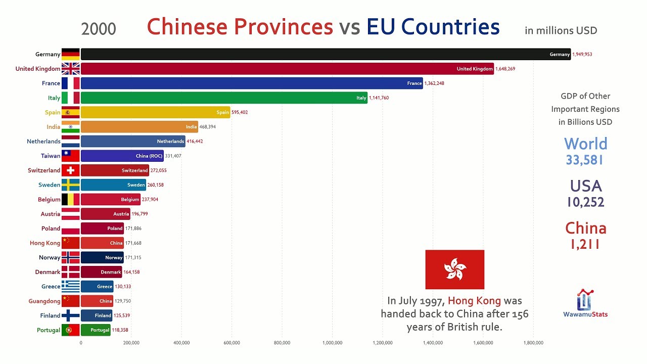 China Provinces vs EU Countries vs India GDP Comparison (1993-2018)