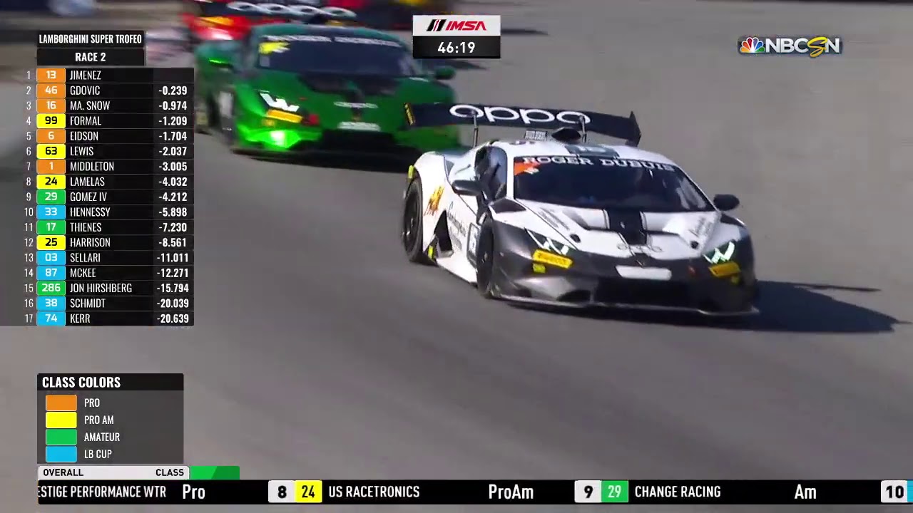 2020 Lamborghini Super Trofeo North America At WeatherTech Raceway Laguna