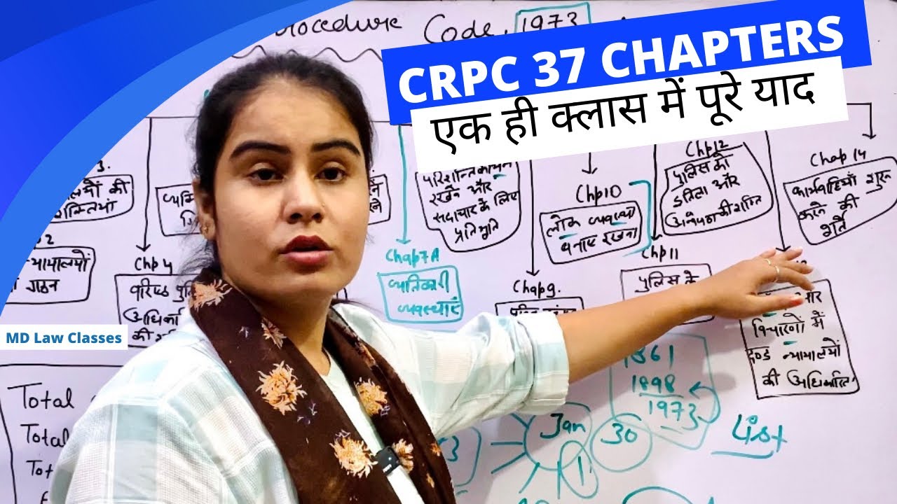 CRPC Introduction in Hindi | Criminal Procedure Code 1973 Explained in Hindi