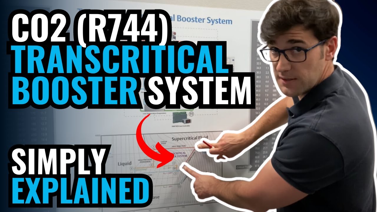CO2 (R744) Transcritical Booster System Simplified