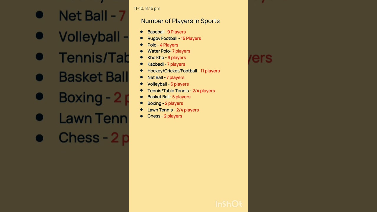 IMPORTANT QUESTION OF GK (SPORTS RELATED QUESTIONS)