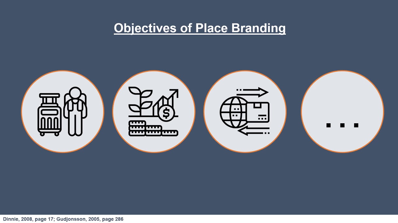 Place Branding: The role of identity / Amsterdam case study
