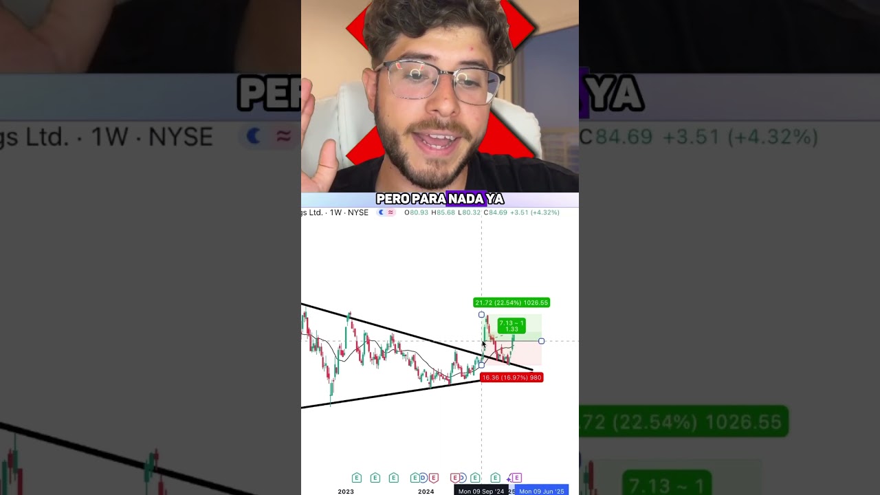 Vuela al alza #BABA &iquest;Momento de vender? 🔥✅