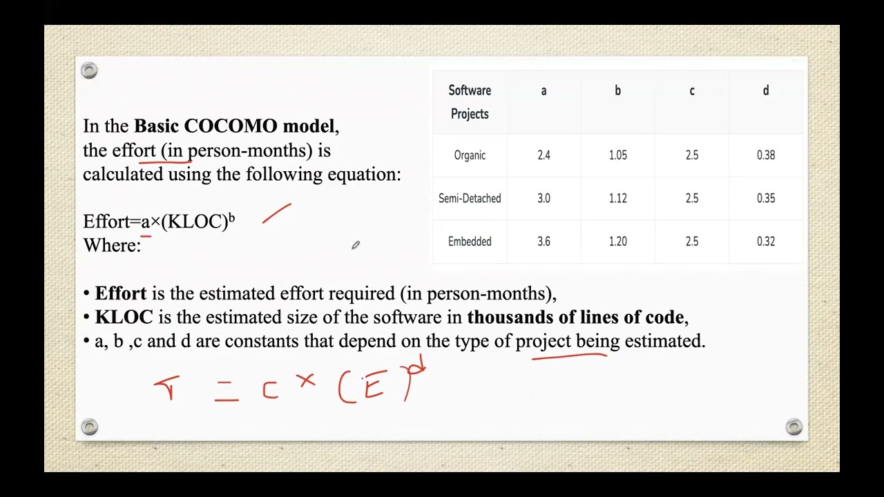 Лекция 100# Модель конструктивной стоимости (COCOMO) в программной инженерии