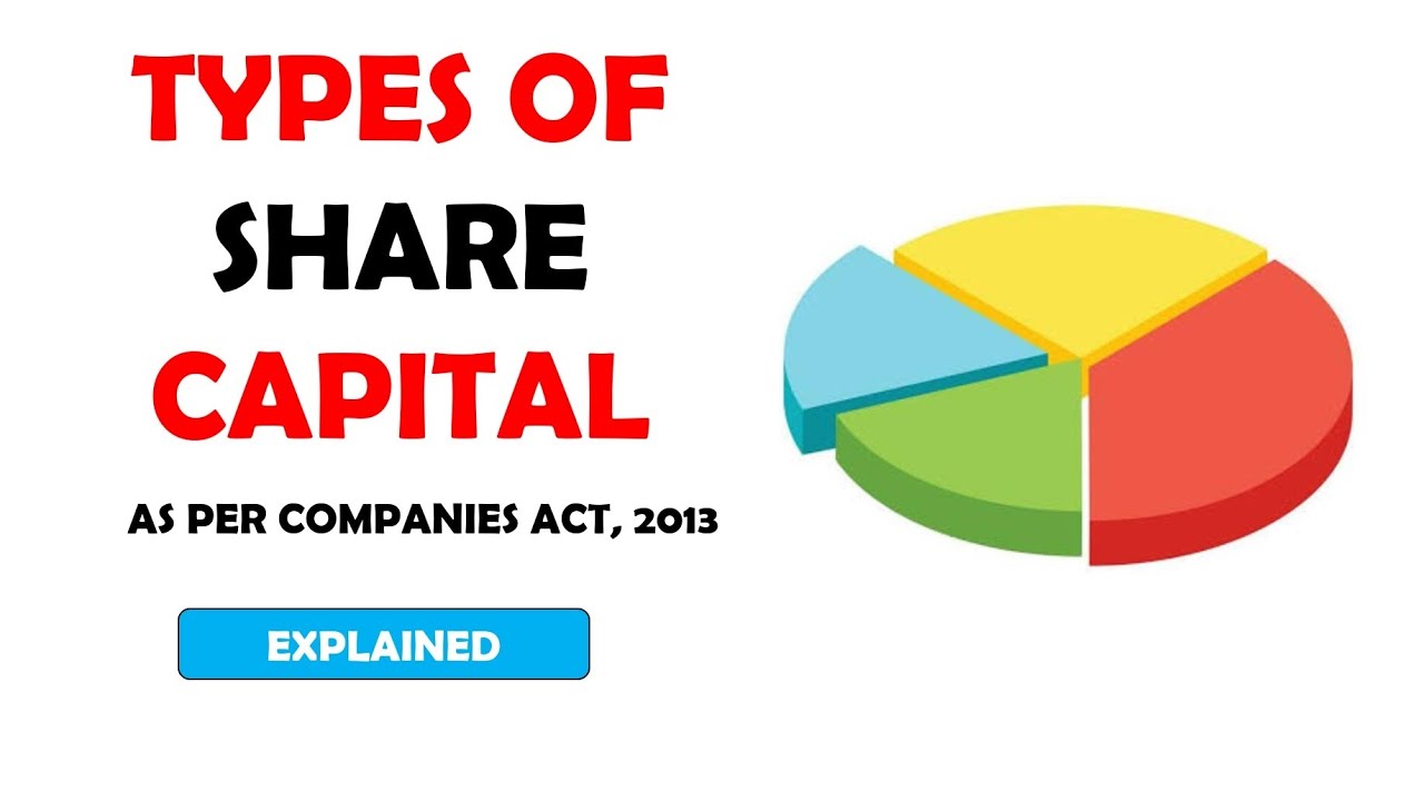 Types of Share Capital | Authorised, Issued, Subscribed, Called-up & Paid-up | Explained in Hindi 