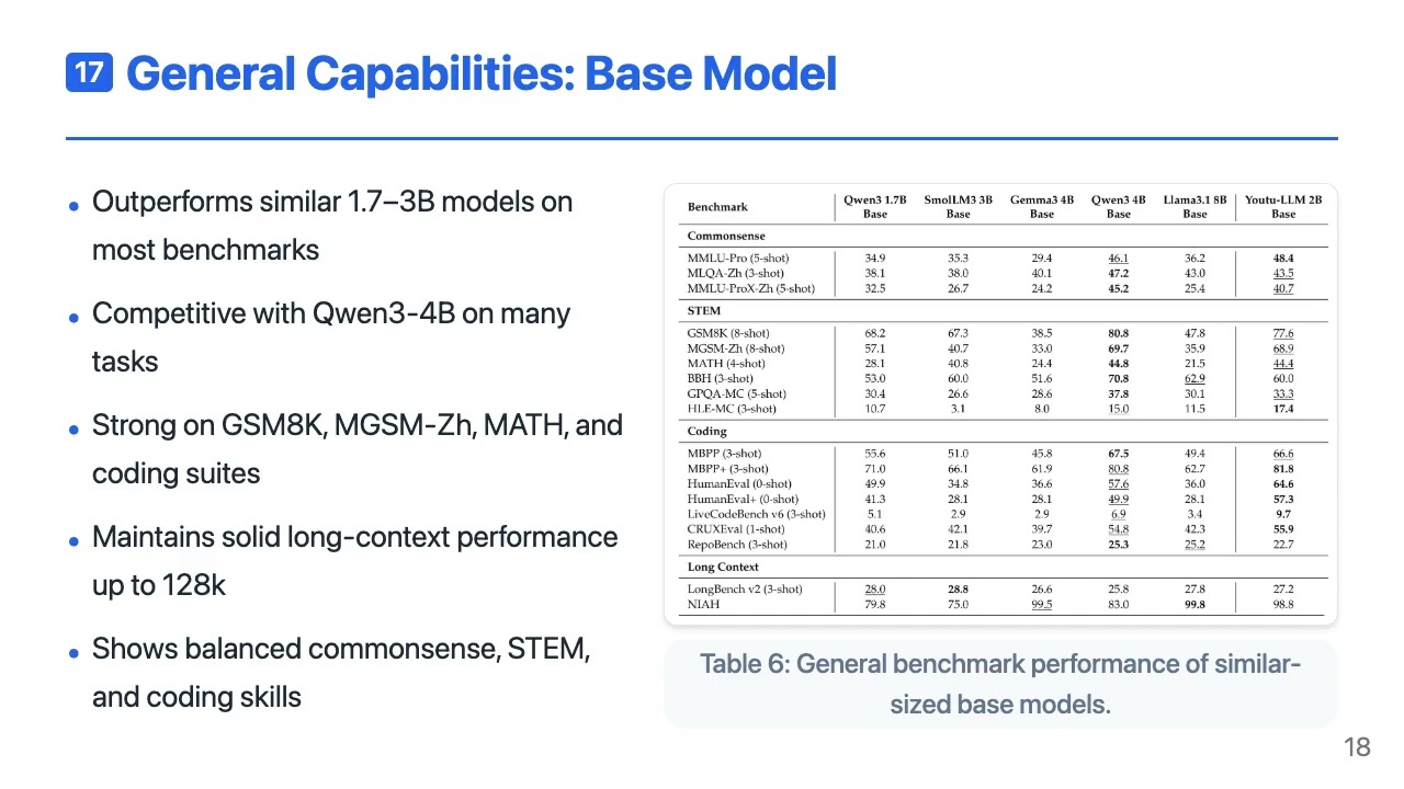 [EN] Youtu-LLM: Unlocking the Native Agentic Potential forLightweight Large Language Models