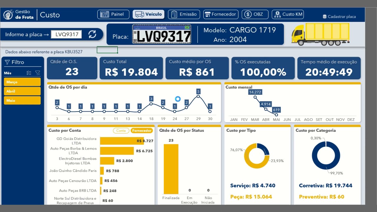 Dashboard para Gestão de Frota