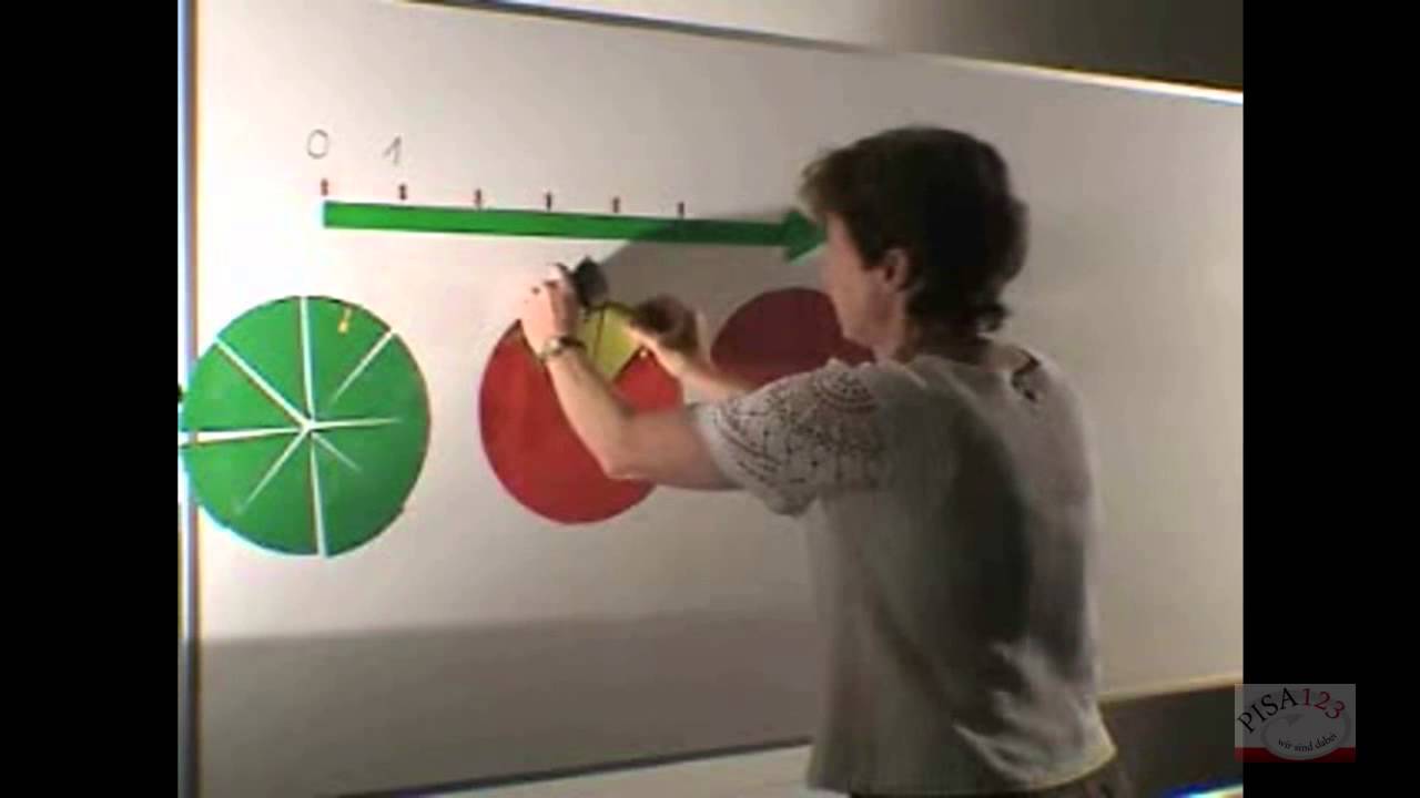 505 - Gemeine Brüche - Zahlenstrahl, Einführung I