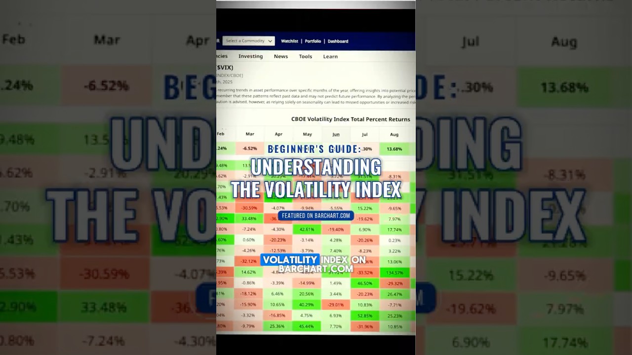 How Smart Traders Read the $VIX | @Cboe Volatility Index Key Chart Levels to Watch #vix #options