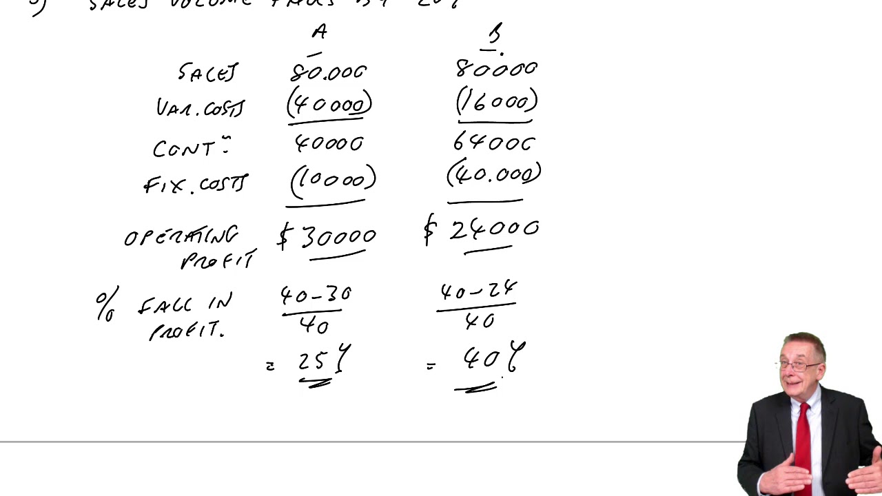 Capital Structure and Financial Ratios – Operating Gearing - ACCA Financial Management (FM)