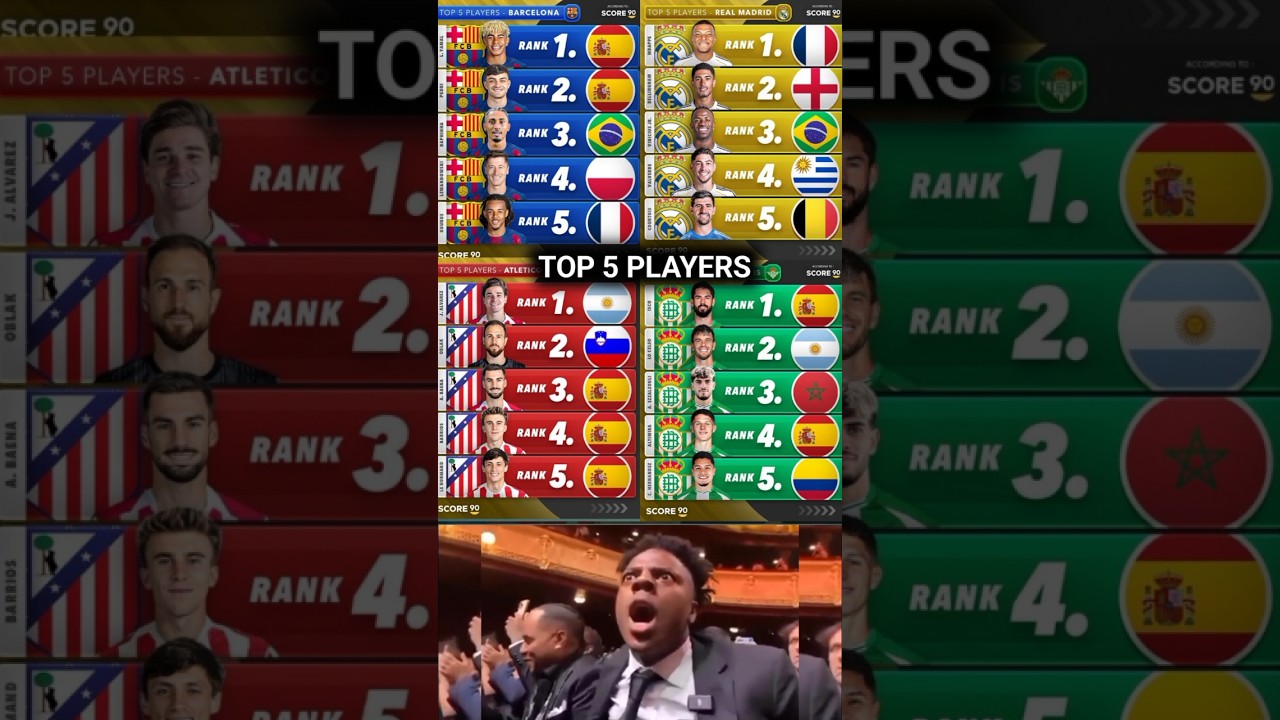 La Liga&rsquo;s Best Players by Club in 2025! 🏅🔥
