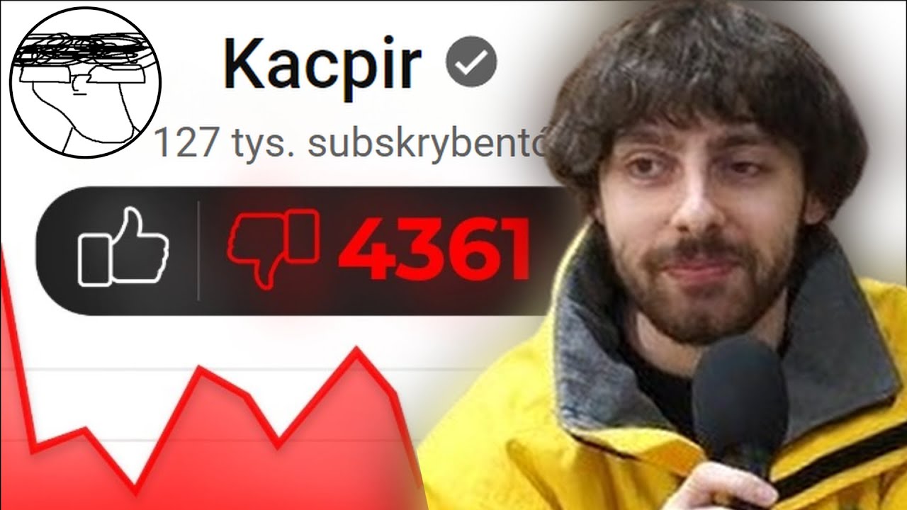 Dlaczego KACPIR Nie Uratuje Swojego KANAŁU?