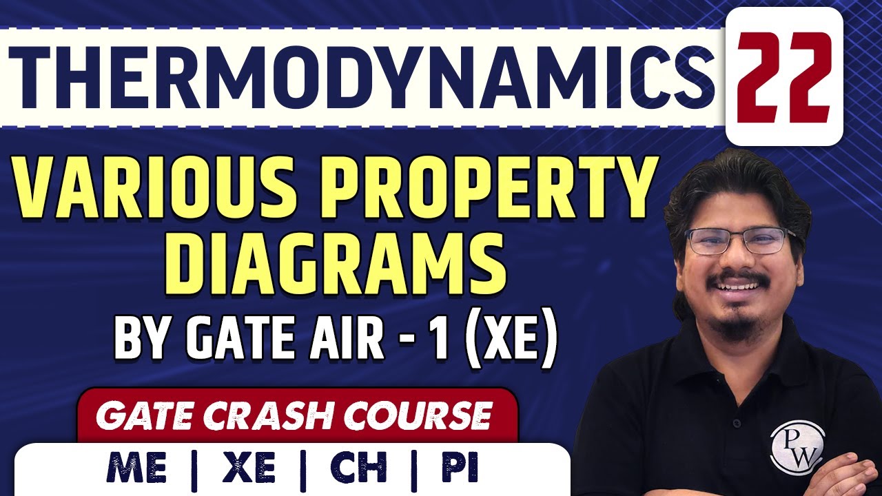 Various Property Diagrams by GATE AIR 1 (XE) l Thermodynamics 22 l GATE Crash Course