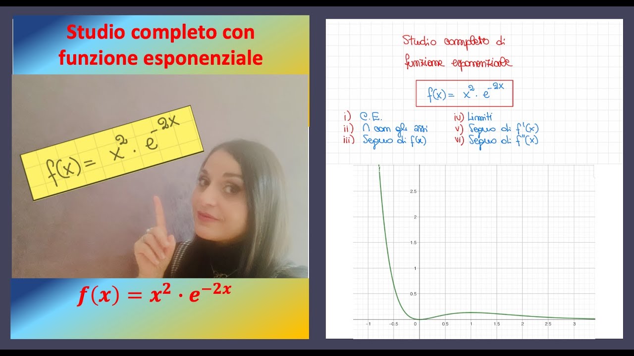 Studio completo con funzione esponenziale