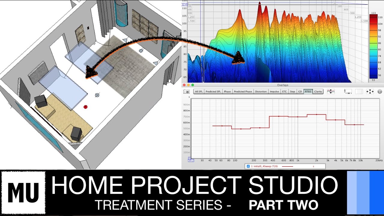 Home Project Studio - Treatment Series:  E2 Understand your room
