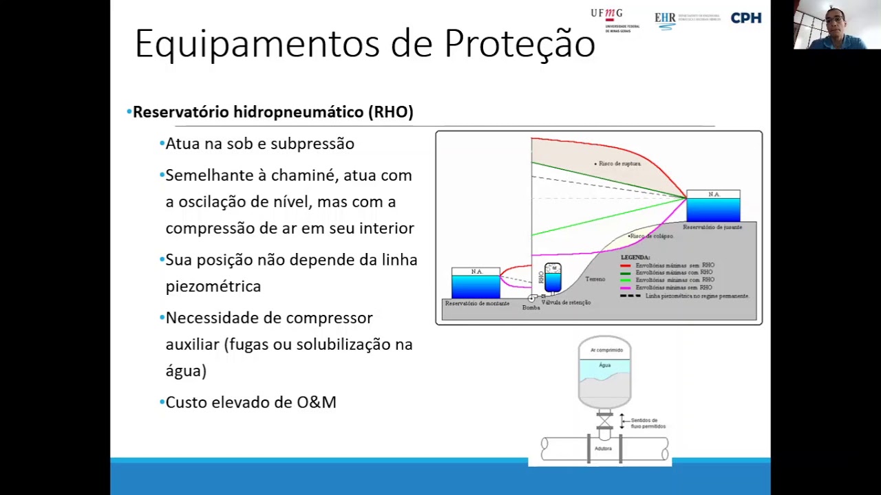 Equipamentos de Proteção