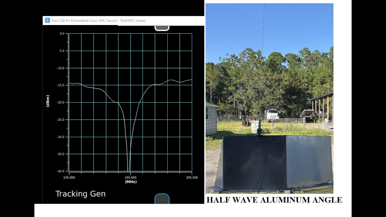 Mobile Antenna Placement, Return Loss and Tuning and the Case for Half-Wave over Quarter Wave