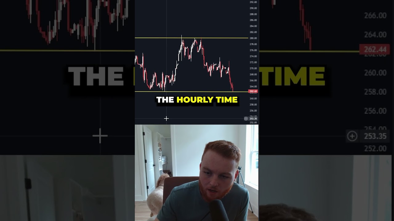 The BEST Time Frames To Use For Trading