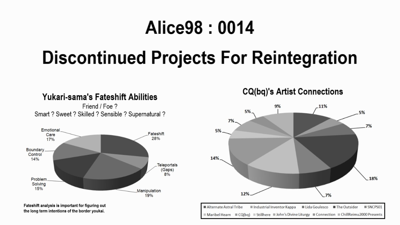 Alice98 Test Records - Discontinued Projects For Reintegration