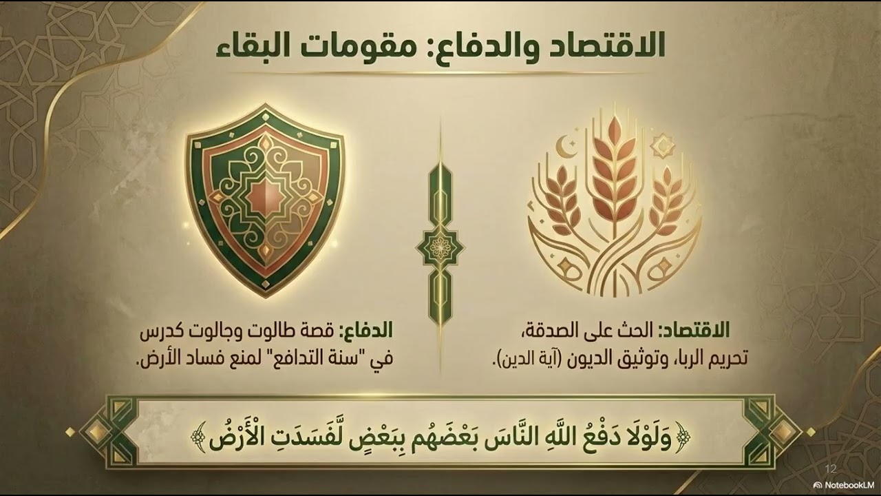 التفسير الموضوعي لسورة البقرة إعداد الذكاء الاصطناعي عن دراسة لمجدي قرقر