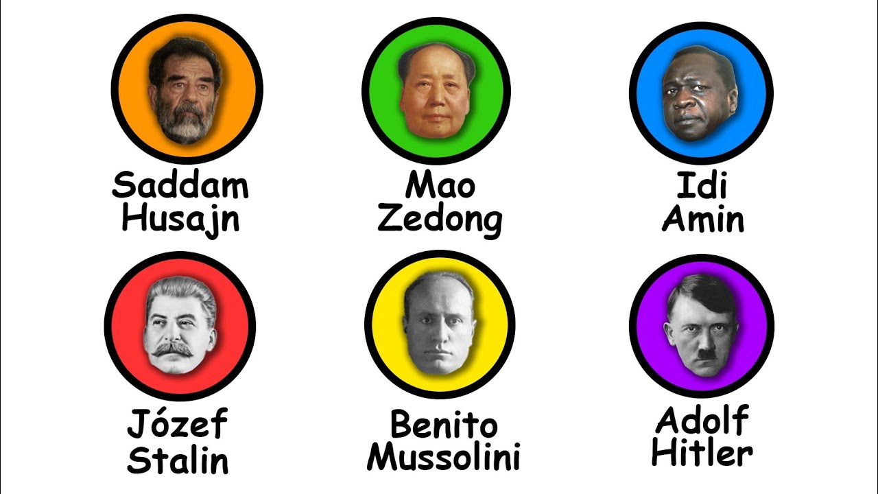 Najwięksi Zbrodniarze Wojenni Opisani w 11 Minut