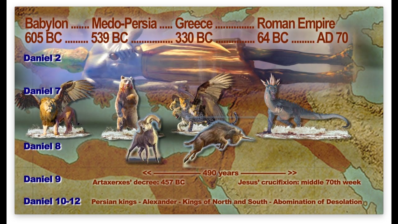 Daniel 7 - Eschatology Matters interview with Jay Rogers