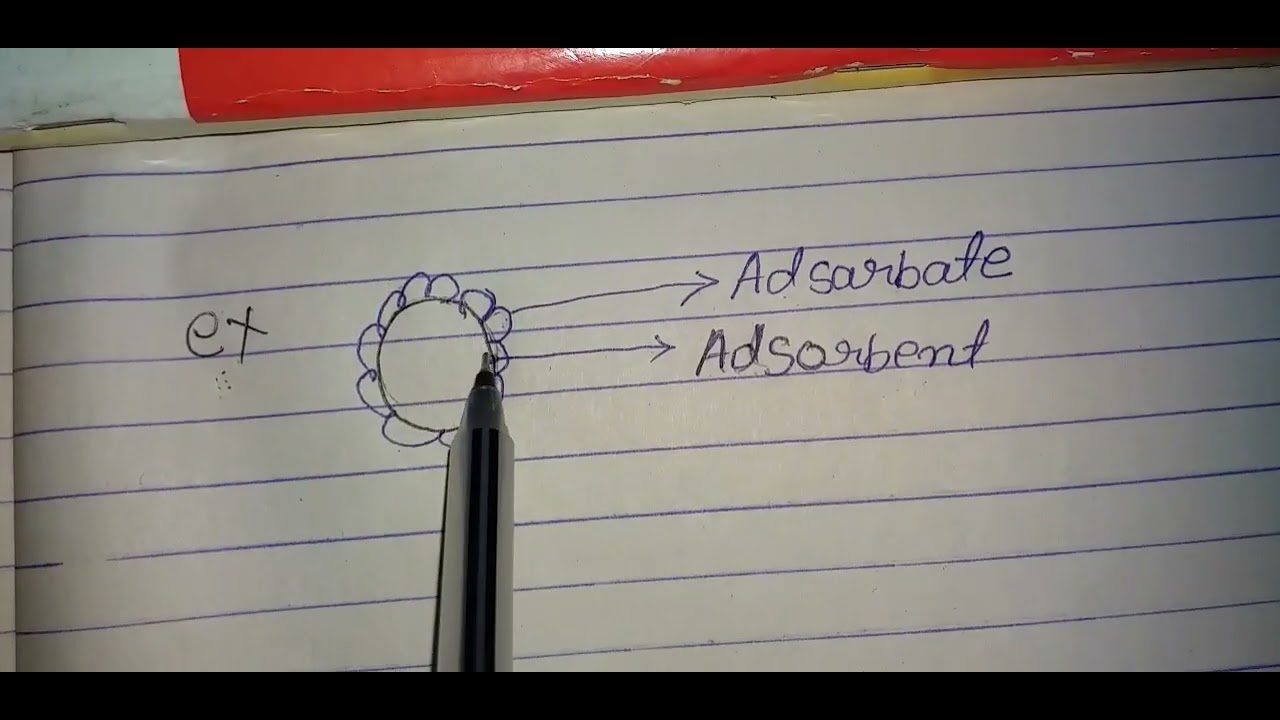 Adsorbate and Adsorbent