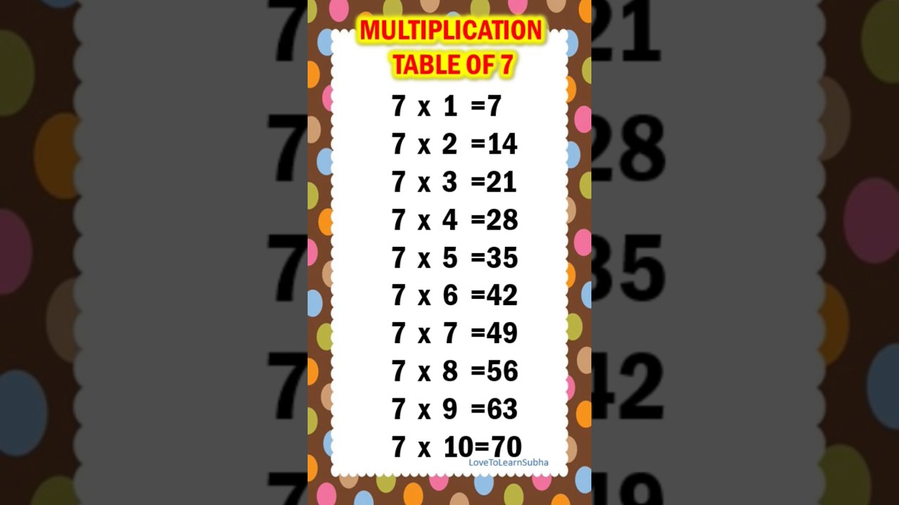 Table of 7 |Multiplication Table of 7 |Multiplication Tables |Times Table |Maths Tables #shorts