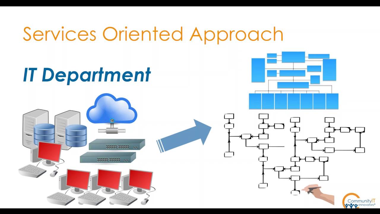 Building an Effective Nonprofit IT Department