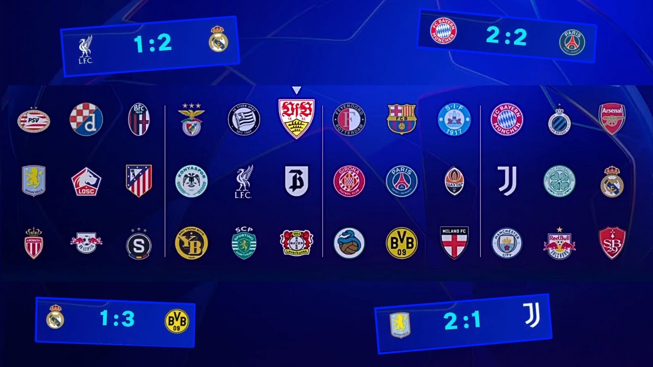 FC 25 PREDICTS CHAMPIONS LEAGUE