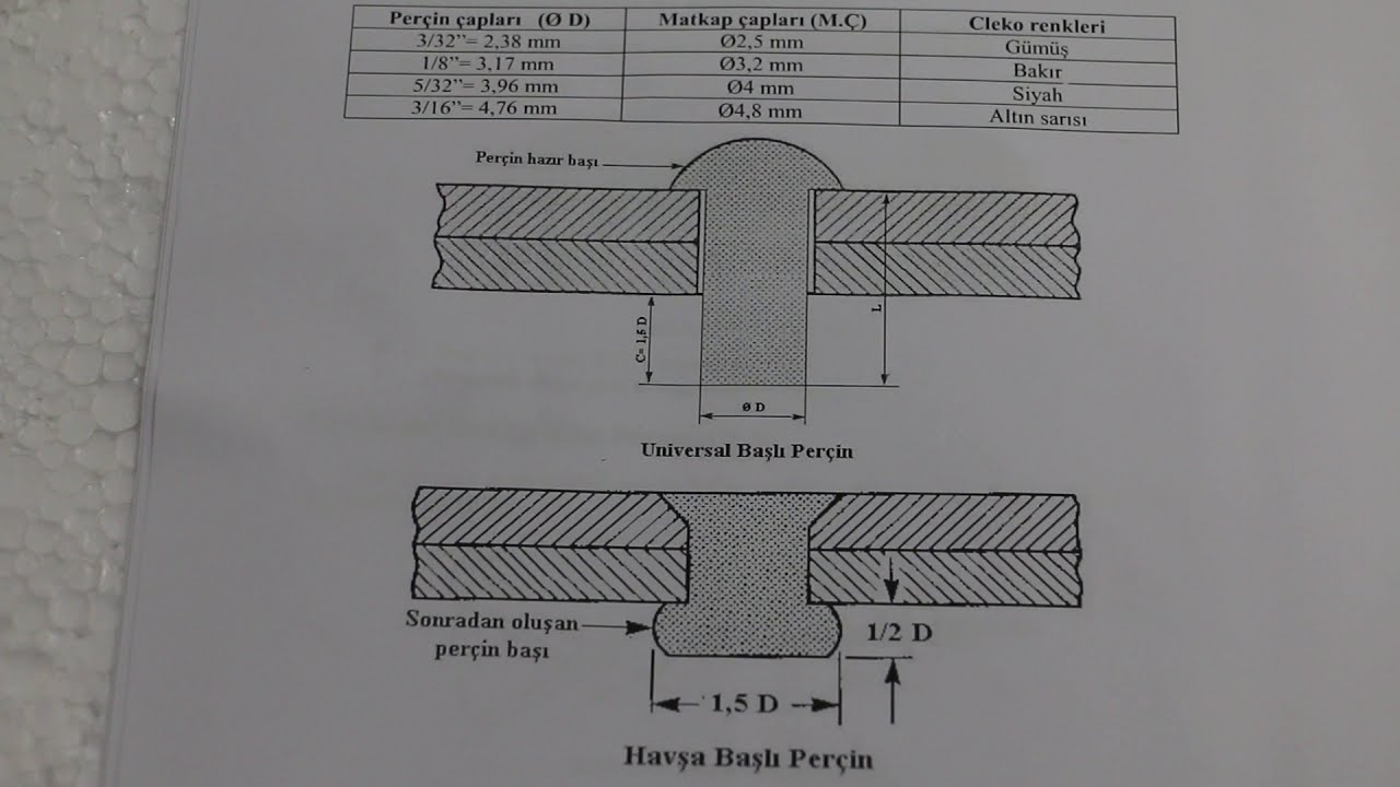 PERÇİN HESAPLAMALARI