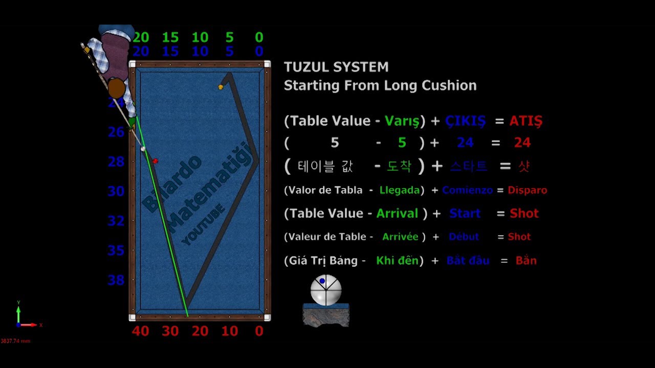 Tuzul Systems 3 Cushion Billiards