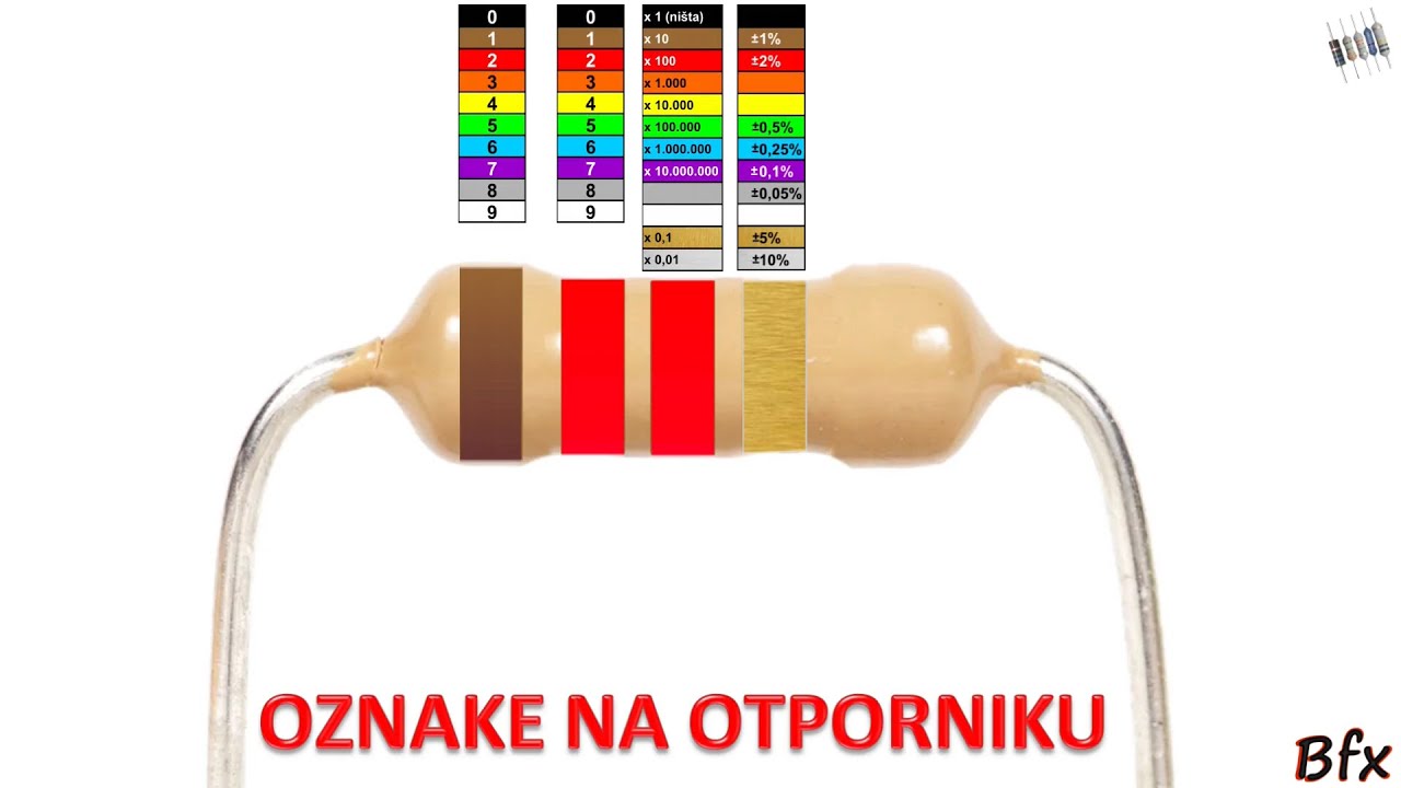Električne instalacije - Kako očitati vrijednost otpornika