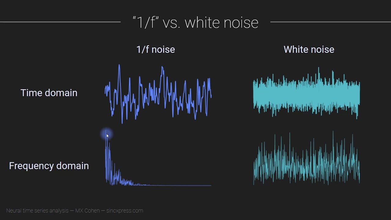 The "1/f" structure of spectral brain dynamics