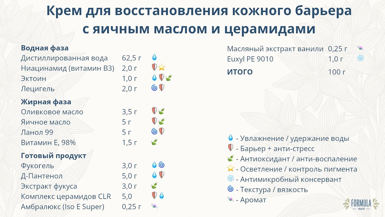 Крем для восстановления кожного барьера с яичным маслом
