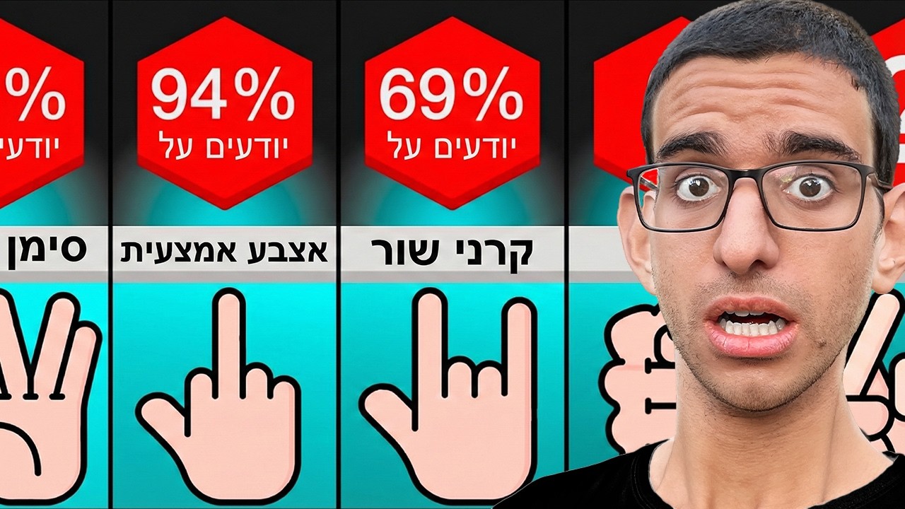 סימני הידיים המסוכנים בעולם ומשמעותם!