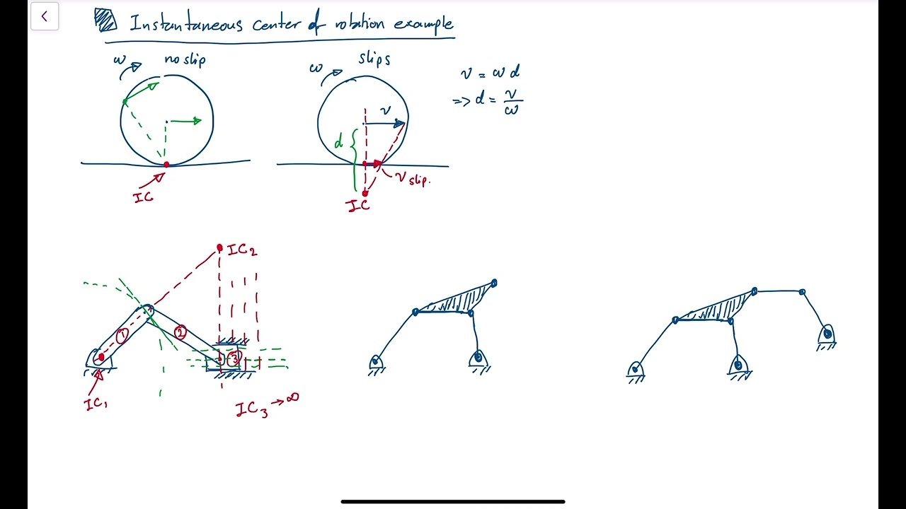 Dynamics - Instantaneous center of rotation example